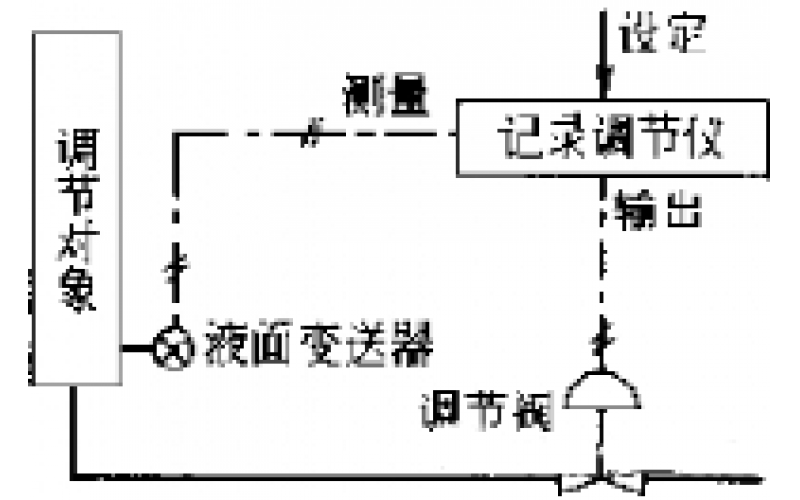 南昌江南下注(集团)有限公司-物位检测仪表故障处理分享